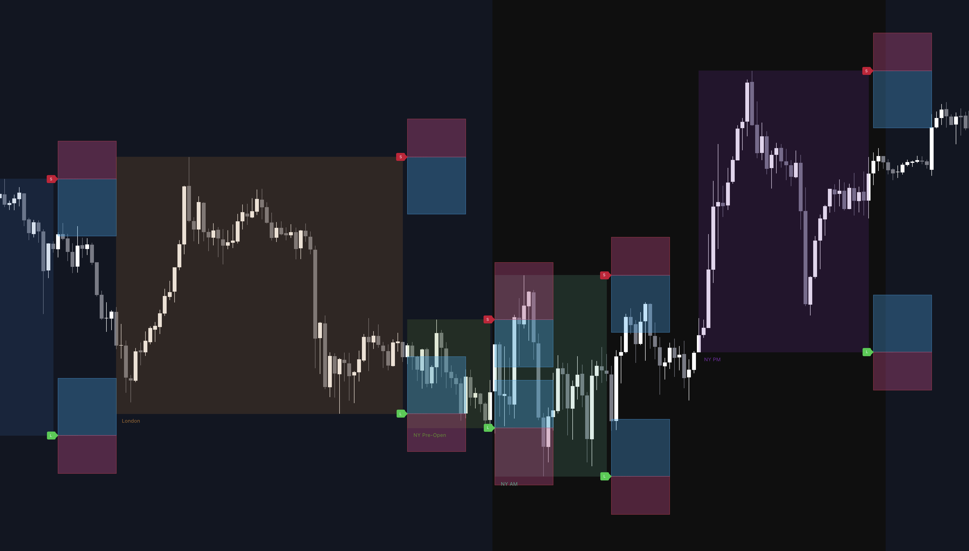 Quantum STS Indicator