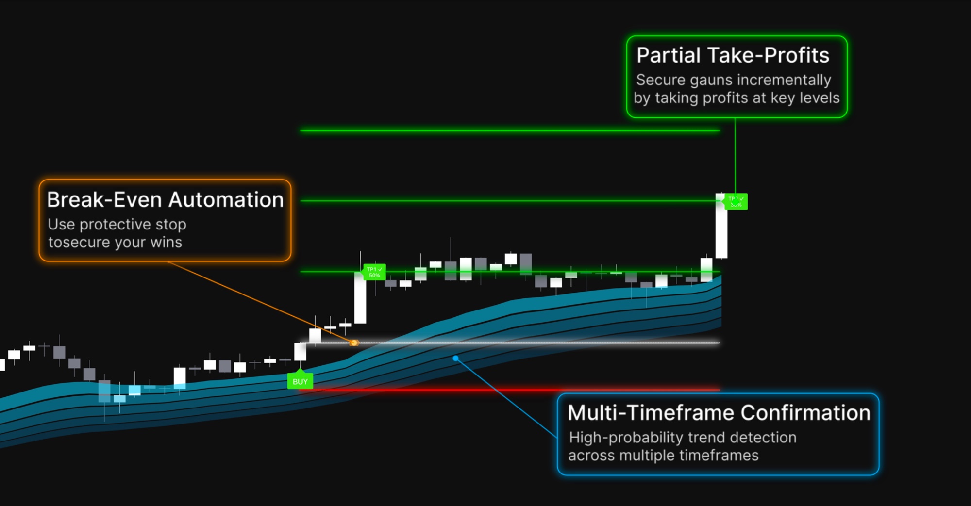Quantum Ribbon Pro Features