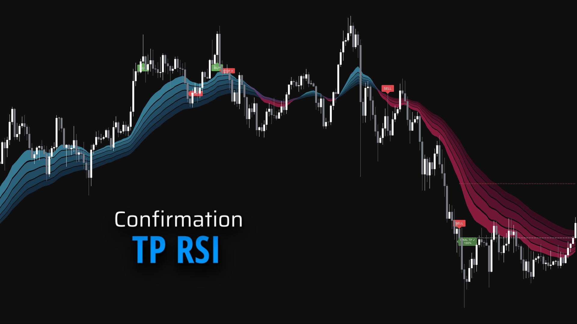 TP RSI Confirmation
