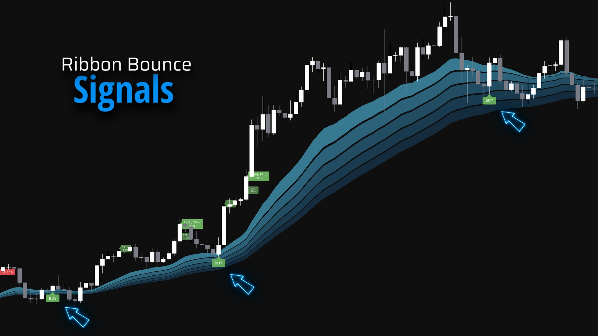 Ribbon Bounce Signals