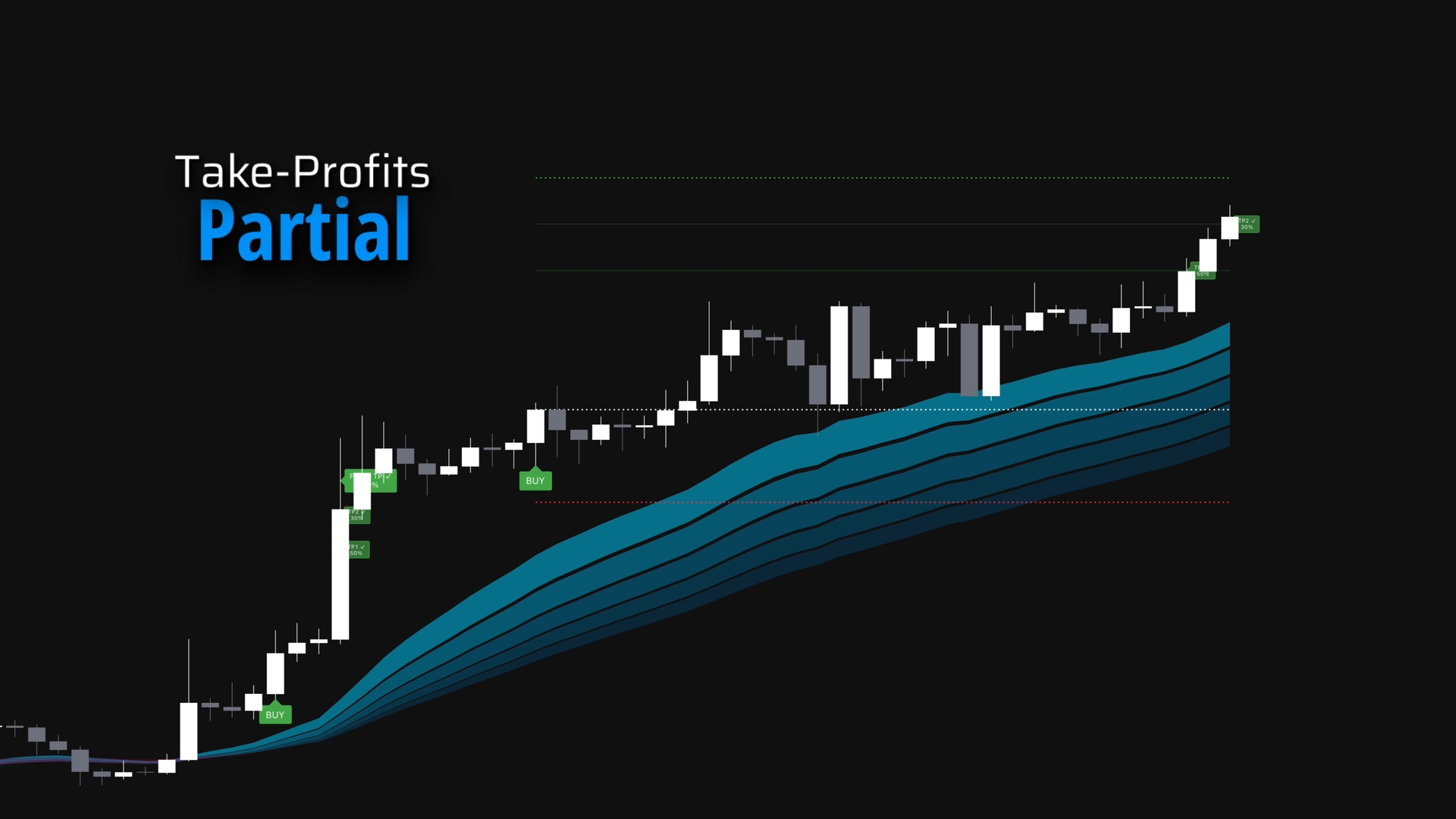 Partial Take-Profits