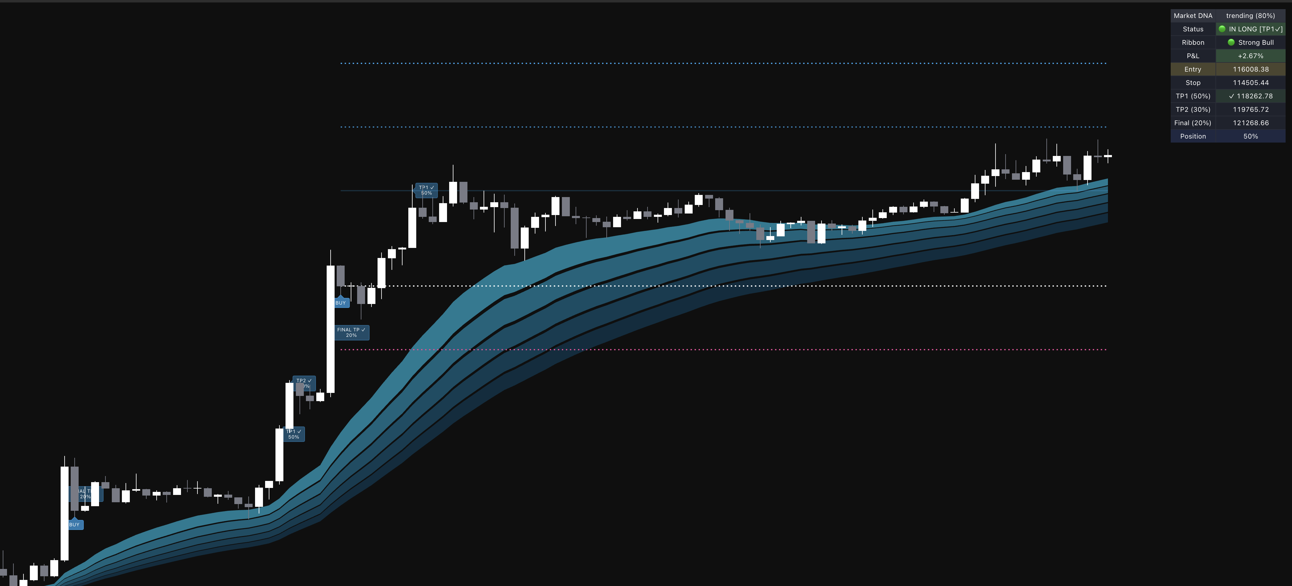 Quantum Ribbon Pro Indicator