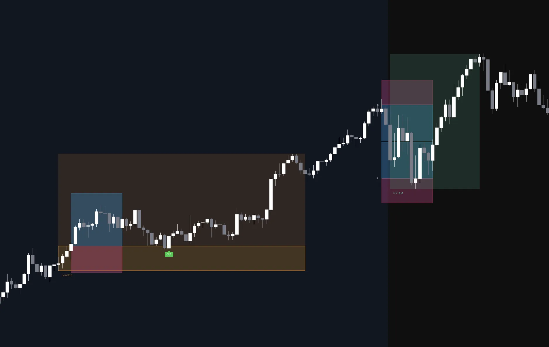 Quantum STS session levels, Opening Range, and R:R boxes on a futures chart