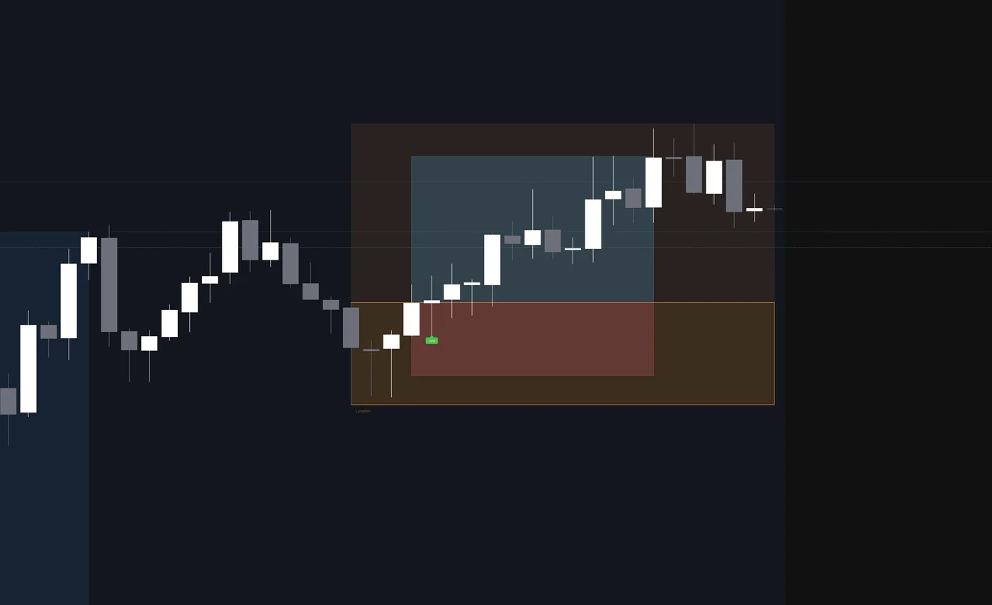 Opening Range Breakout — price breaks the first range after the open and runs