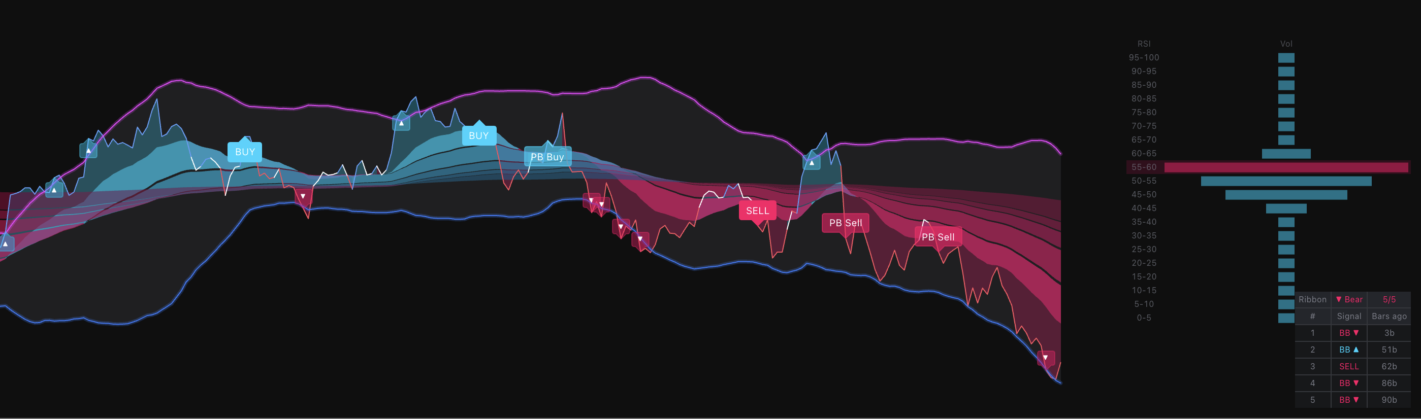 TP RSI Pro Indicator